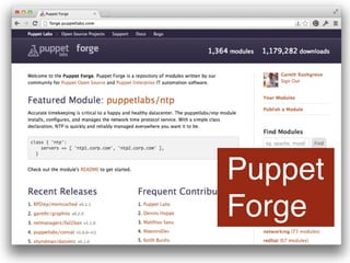 Puppet
Forge
 