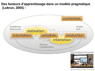 Des facteurs d’apprentissage dans un modèle pragmatique 
(Lebrun, 2005) : 
http://www.youtube.com/watch?v=uqnT4jlJvhY 
 