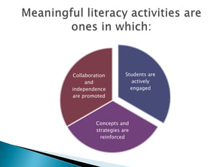 Collaboration
and
independence
are promoted

Students are
actively
engaged

Concepts and
strategies are
reinforced

 