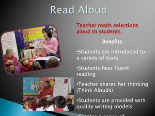 Teacher reads selections
aloud to students.
Benefits:
•Students are introduced to
a variety of texts
•Students hear fluent
reading
•Teacher shares her thinking
(Think Alouds)
•Students are provided with
quality writing models

 