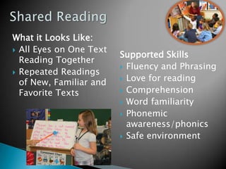 What it Looks Like:
 All Eyes on One Text
Reading Together
 Repeated Readings
of New, Familiar and
Favorite Texts

Supported Skills
 Fluency and Phrasing
 Love for reading
 Comprehension
 Word familiarity
 Phonemic
awareness/phonics
 Safe environment

 