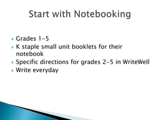 






Grades 1-5
K staple small unit booklets for their
notebook
Specific directions for grades 2-5 in WriteWell
Write everyday

 