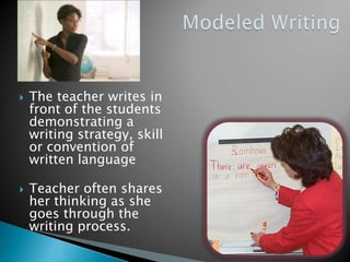 



The teacher writes in
front of the students
demonstrating a
writing strategy, skill
or convention of
written language
Teacher often shares
her thinking as she
goes through the
writing process.

 