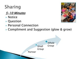 5-10 Minutes
 Notice
 Question
 Personal Connection
 Compliment and Suggestion (glow & grow)

Small
Group
Partner

Whole
Group

 