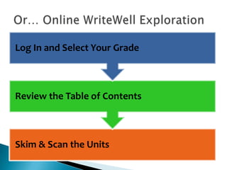 Log In and Select Your Grade

Review the Table of Contents

Skim & Scan the Units

 