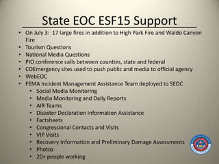 State EOC ESF15 Support
• On July 3: 17 large fires in addition to High Park Fire and Waldo Canyon
  Fire
• Tourism Questions
• National Media Questions
• PIO conference calls between counties, state and federal
• COEmergency sites used to push public and media to official agency
• WebEOC
• FEMA Incident Management Assistance Team deployed to SEOC
    • Social Media Monitoring
    • Media Monitoring and Daily Reports
    • AIR Teams
    • Disaster Declaration Information Assistance
    • Factsheets
    • Congressional Contacts and Visits
    • VIP Visits
    • Recovery Information and Preliminary Damage Assessments
    • Photos
    • 20+ people working
 