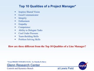 Top 10 Qualities of a Project Manager*
            Inspires Shared Vision
            Good Communicator
            Integrity
            Enthusiasm
            Empathy
            Competence
            Ability to Delegate Tasks
            Cool Under Pressure
            Team-Building Skills
            Problem Solving Skills

 How are these different from the Top 10 Qualities of a Line Manager?




* From PROJECTSMART.CO.UK – by Timothy R. Barry

Glenn Research Center
Controls and Dynamics Branch                      at Lewis Field
 