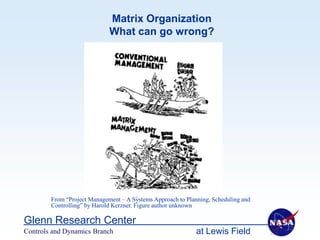 Matrix Organization
                             What can go wrong?




        From “Project Management – A Systems Approach to Planning, Scheduling and
        Controlling” by Harold Kerzner. Figure author unknown

Glenn Research Center
Controls and Dynamics Branch                                 at Lewis Field
 