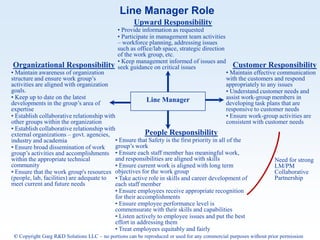 Line Manager Role
                                                     Upward Responsibility
                                              • Provide information as requested
                                              • Participate in management team activities
                                              – workforce planning, addressing issues
                                              such as office/lab space, strategic direction
                                              of the work group, etc.
                                              • Keep management informed of issues and
Organizational Responsibility                 seek guidance on critical issues                   Customer Responsibility
• Maintain awareness of organization                                                         • Maintain effective communication
structure and ensure work group’s                                                            with the customers and respond
activities are aligned with organization                                                     appropriately to any issues
goals.                                                                                       • Understand customer needs and
• Keep up to date on the latest                         Line Manager                         assist work-group members in
developments in the group’s area of                                                          developing task plans that are
expertise                                                                                    responsive to customer needs
• Establish collaborative relationship with                                                  • Ensure work-group activities are
other groups within the organization                                                         consistent with customer needs
• Establish collaborative relationship with
external organizations – govt. agencies,                People Responsibility
industry and academia                      • Ensure that Safety is the first priority in all of the
• Ensure broad dissemination of work       group’s work
group’s activities and accomplishments • Ensure each staff member has meaningful work,
within the appropriate technical           and responsibilities are aligned with skills                          Need for strong
community                                  • Ensure current work is aligned with long term                       LM/PM
• Ensure that the work group's resources objectives for the work group                                           Collaborative
(people, lab, facilities) are adequate to • Take active role in skills and career development of                 Partnership
meet current and future needs              each staff member
                                           • Ensure employees receive appropriate recognition
                                           for their accomplishments
                                           • Ensure employee performance level is
                                           commensurate with their skills and capabilities
                                           • Listen actively to employee issues and put the best
                                           effort in addressing them
                                           • Treat employees equitably and fairly
 © Copyright Garg R&D Solutions LLC – no portions can be reproduced or used for any commercial purposes without prior permission
 