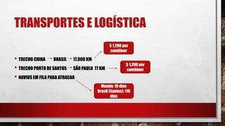 TRANSPORTES E LOGÍSTICA
• TRECHO CHINA BRASIL 17,000 KM
• TRECHO PORTO DE SANTOS SÃO PAULO 77 KM
• NAVIOS EM FILA PARA ATRACAR
$ 1.200 por
contêiner
$ 1.200 por
contêiner
Mundo: 10 dias
Brasil (Santos): 119
dias
 