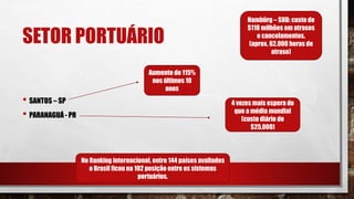SETOR PORTUÁRIO
• SANTOS – SP
• PARANAGUÁ- PR
Aumento de 115%
nos últimos 10
anos
4 vezes mais espera do
que a média mundial
(custo diário de
$25,000)
No Ranking internacional, entre 144 países avaliados
o Brasil ficou na 102 posição entre os sistemas
portuários.
Hambürg – SUD: custo de
$118 milhões em atrasos
e cancelamentos.
(aprox. 62.000 horas de
atraso)
 