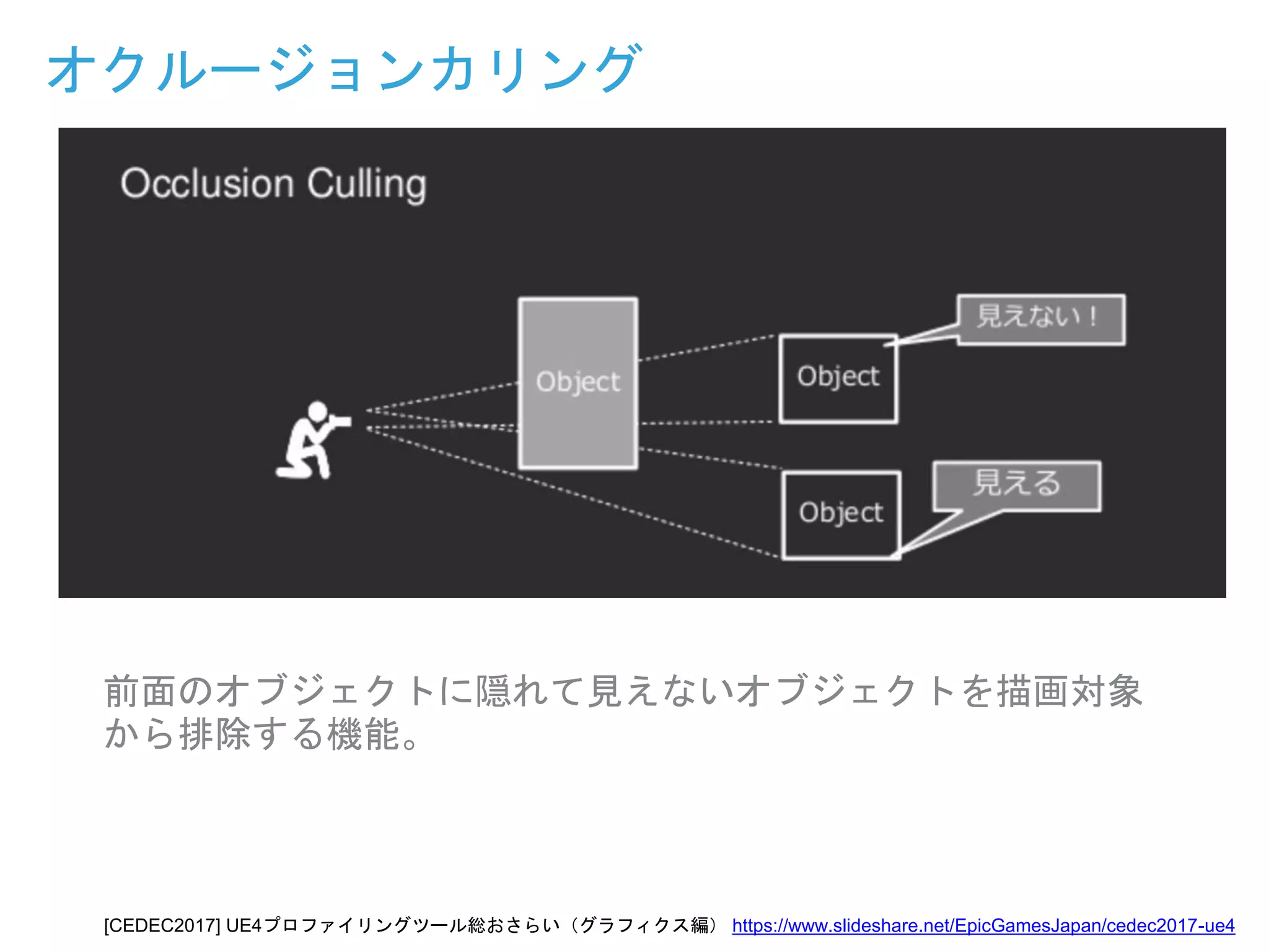 オクルージョンカリング
前面のオブジェクトに隠れて見えないオブジェクトを描画対象
から排除する機能。
[CEDEC2017] UE4プロファイリングツール総おさらい（グラフィクス編） https://www.slideshare.net/EpicGamesJapan/cedec2017-ue4
 
