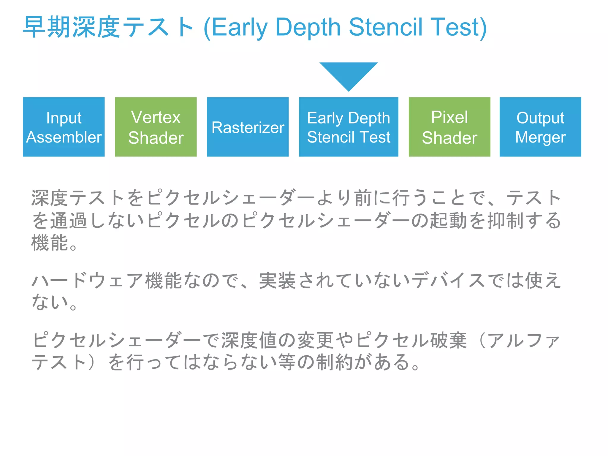 早期深度テスト (Early Depth Stencil Test)
Input
Assembler
Vertex
Shader
Rasterizer
Pixel
Shader
Output
Merger
Early Depth
Stencil Test
深度テストをピクセルシェーダーより前に行うことで、テスト
を通過しないピクセルのピクセルシェーダーの起動を抑制する
機能。
ハードウェア機能なので、実装されていないデバイスでは使え
ない。
ピクセルシェーダーで深度値の変更やピクセル破棄（アルファ
テスト）を行ってはならない等の制約がある。
 
