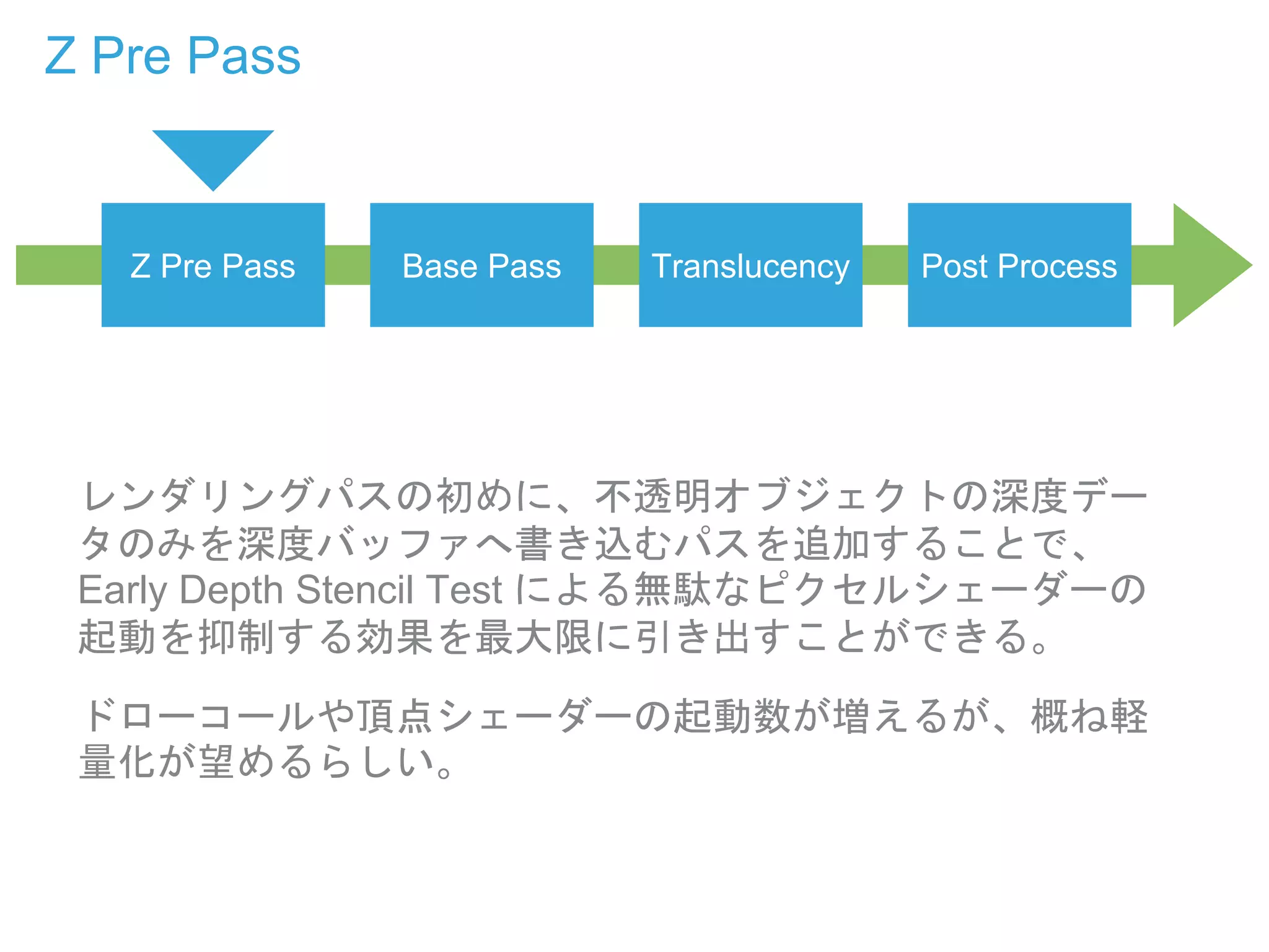 Z Pre Pass
レンダリングパスの初めに、不透明オブジェクトの深度デー
タのみを深度バッファへ書き込むパスを追加することで、
Early Depth Stencil Test による無駄なピクセルシェーダーの
起動を抑制する効果を最大限に引き出すことができる。
ドローコールや頂点シェーダーの起動数が増えるが、概ね軽
量化が望めるらしい。
Z Pre Pass Base Pass Translucency Post Process
 