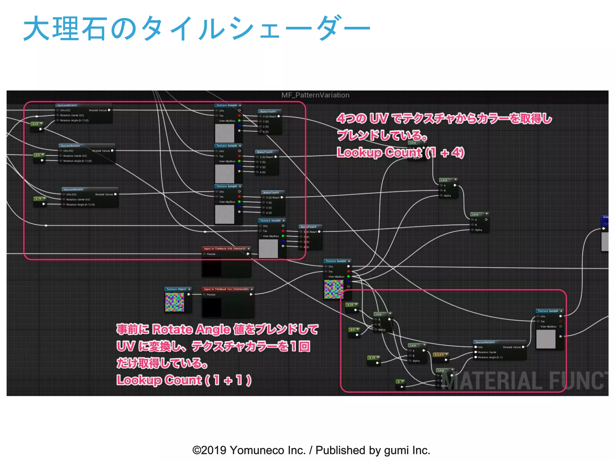 大理石のタイルシェーダー
 