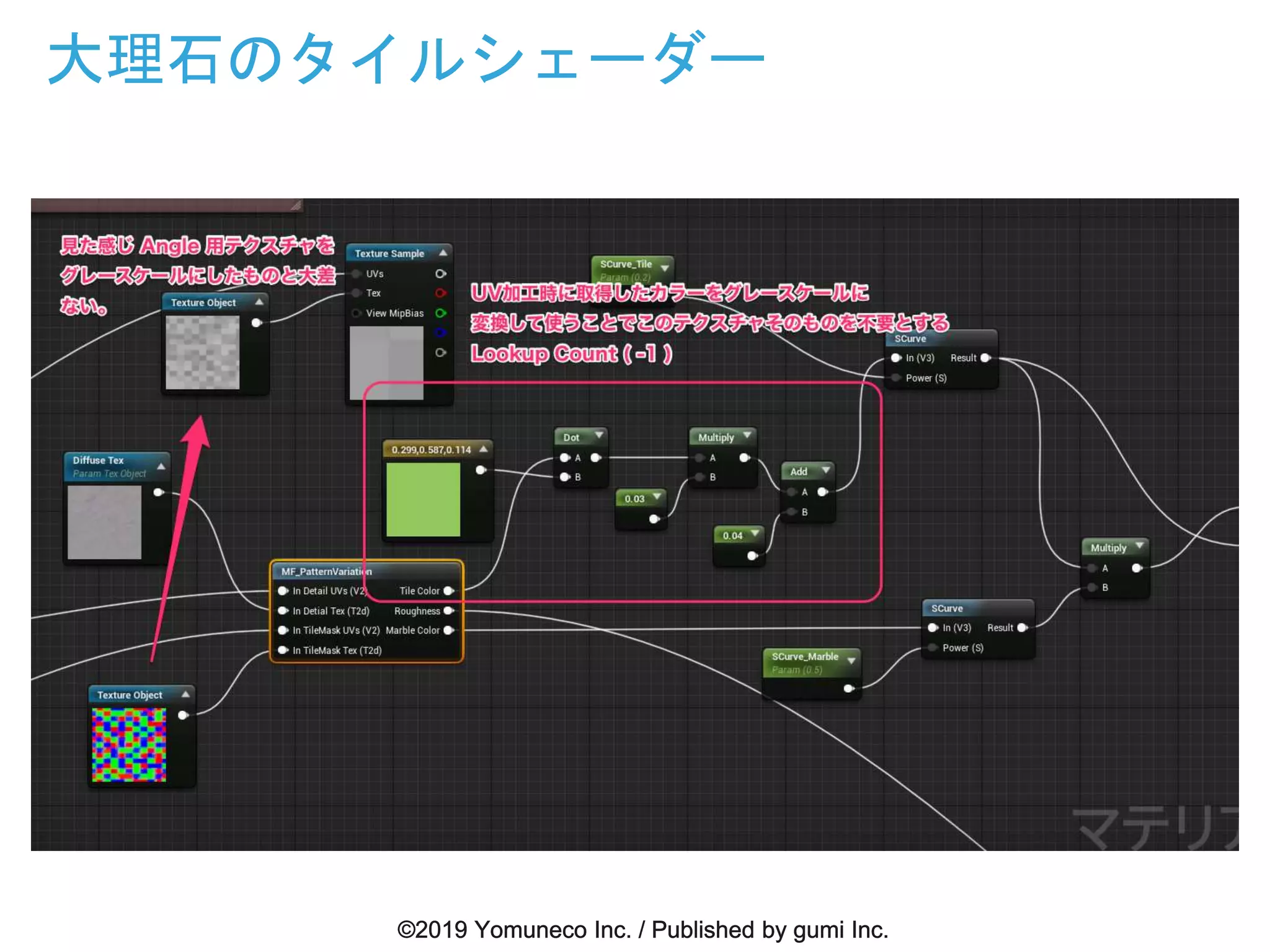 大理石のタイルシェーダー
 