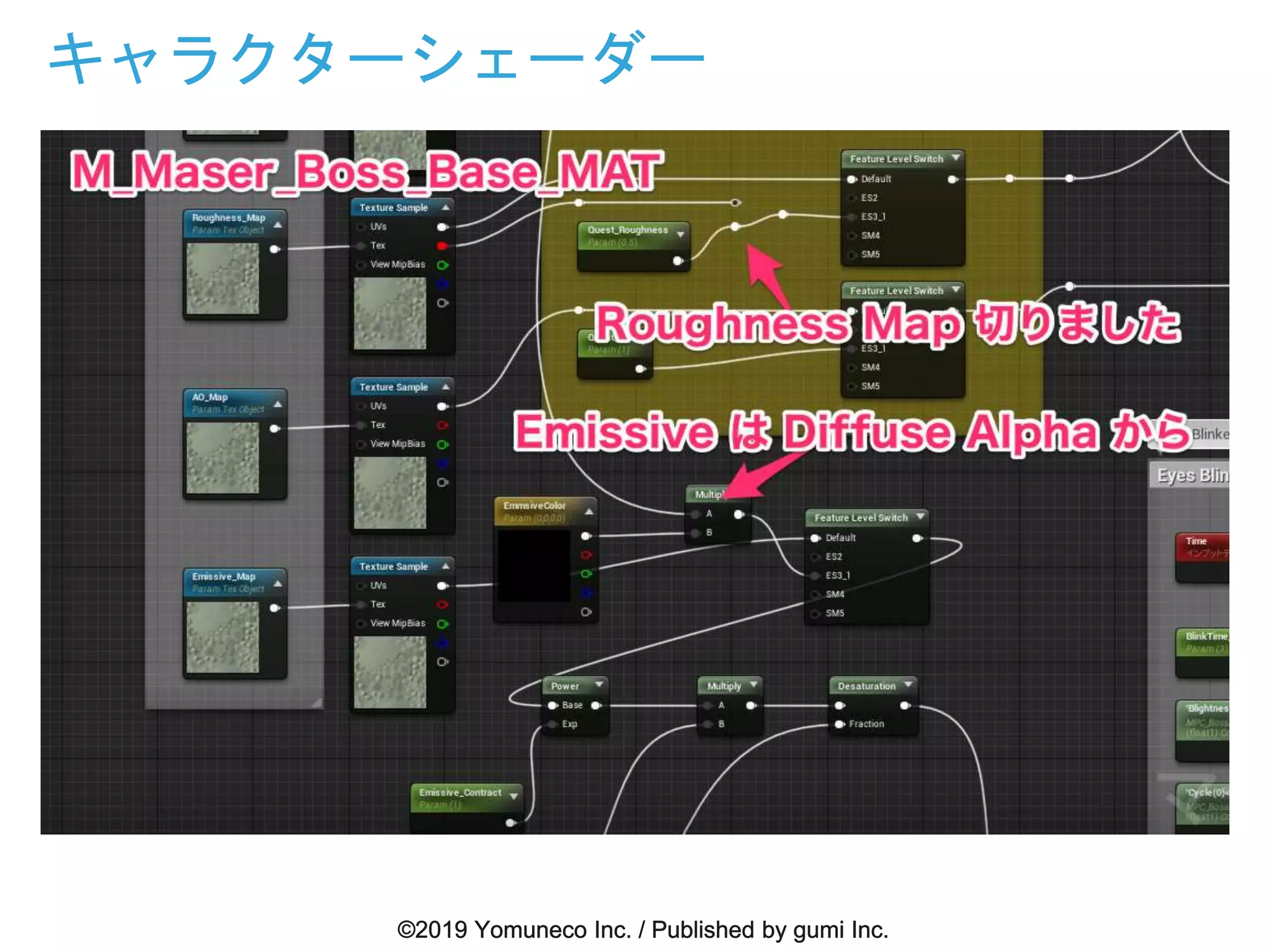 キャラクターシェーダー
 