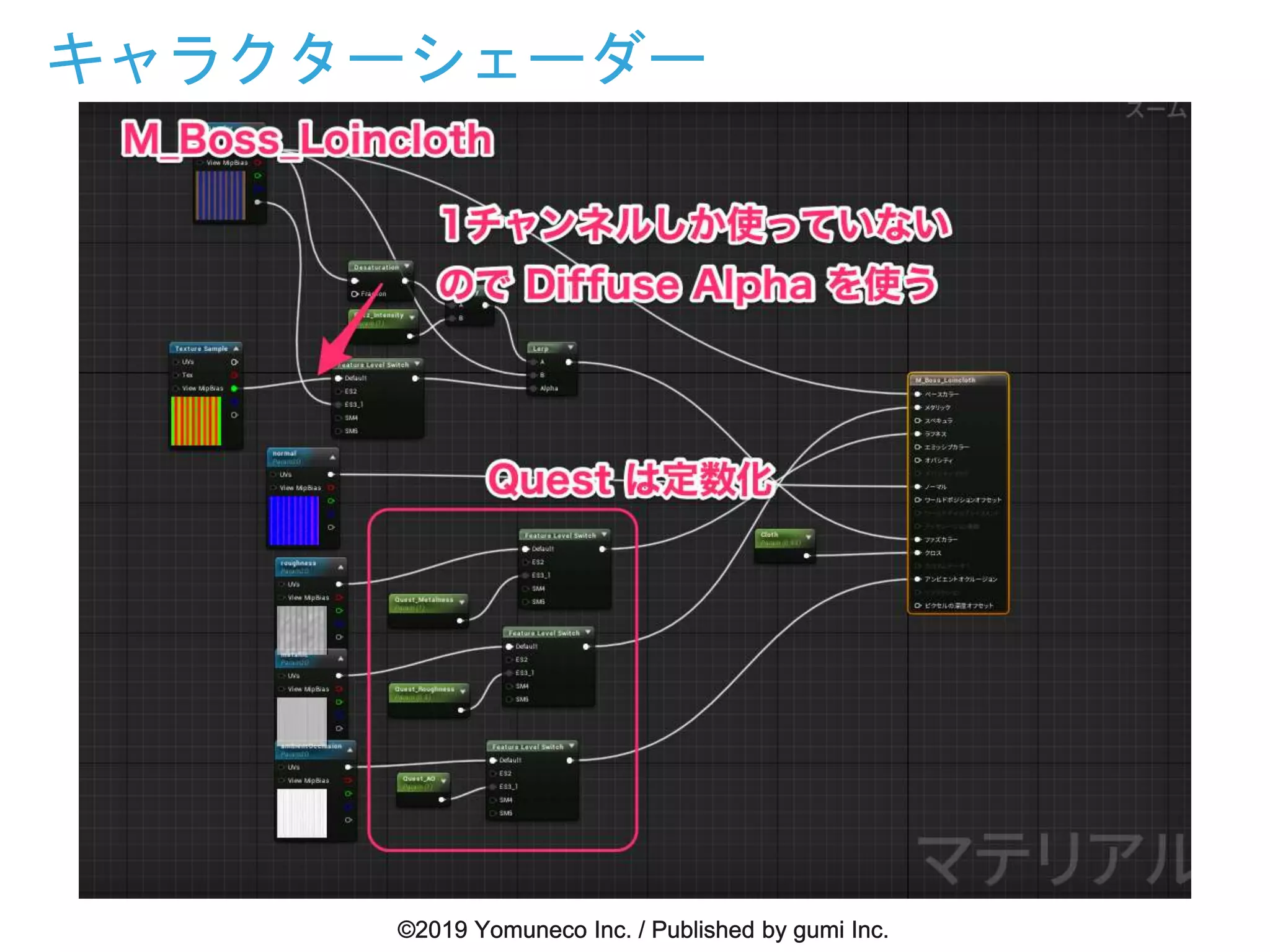 キャラクターシェーダー
 