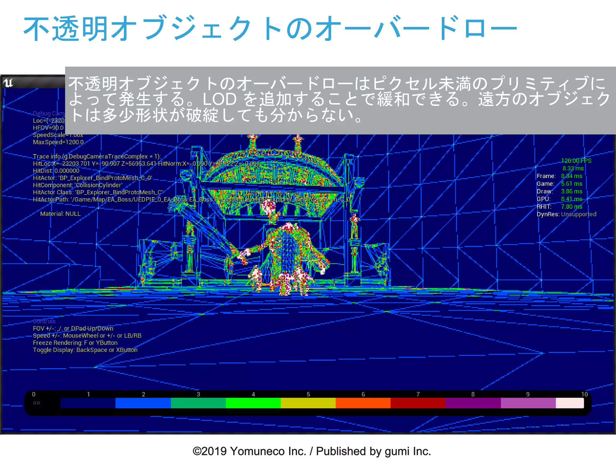 不透明オブジェクトのオーバードロー
不透明オブジェクトのオーバードローはピクセル未満のプリミティブに
よって発生する。LOD を追加することで緩和できる。遠方のオブジェク
トは多少形状が破綻しても分からない。
 
