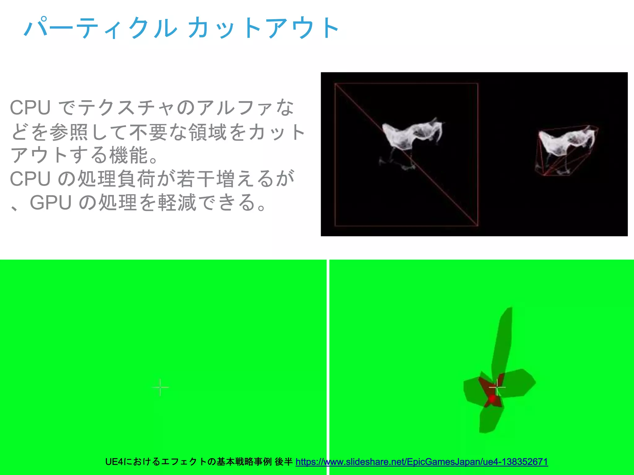 パーティクル カットアウト
CPU でテクスチャのアルファな
どを参照して不要な領域をカット
アウトする機能。
CPU の処理負荷が若干増えるが
、GPU の処理を軽減できる。
 