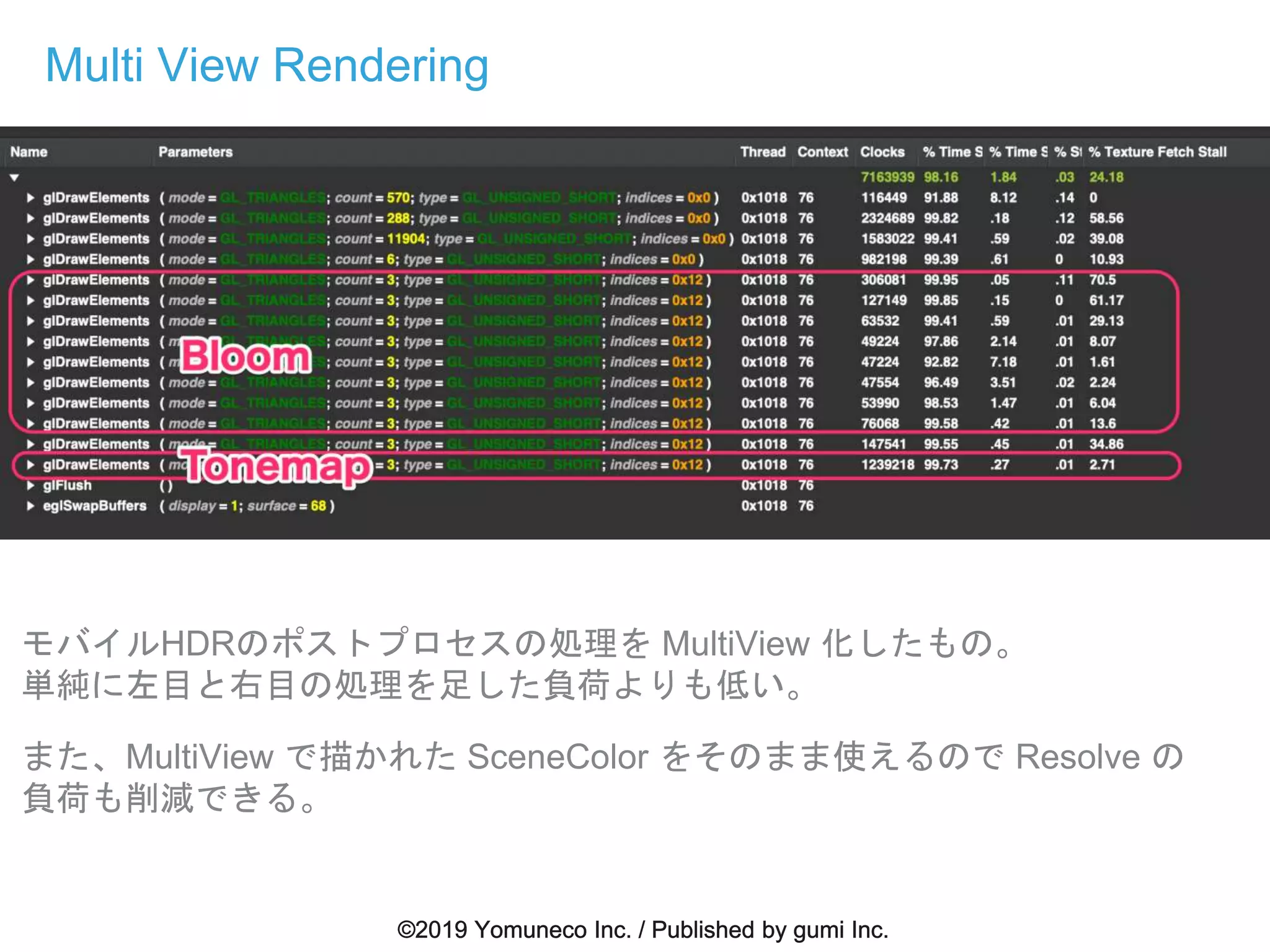 Multi View Rendering
モバイルHDRのポストプロセスの処理を MultiView 化したもの。
単純に左目と右目の処理を足した負荷よりも低い。
また、MultiView で描かれた SceneColor をそのまま使えるので Resolve の
負荷も削減できる。
 