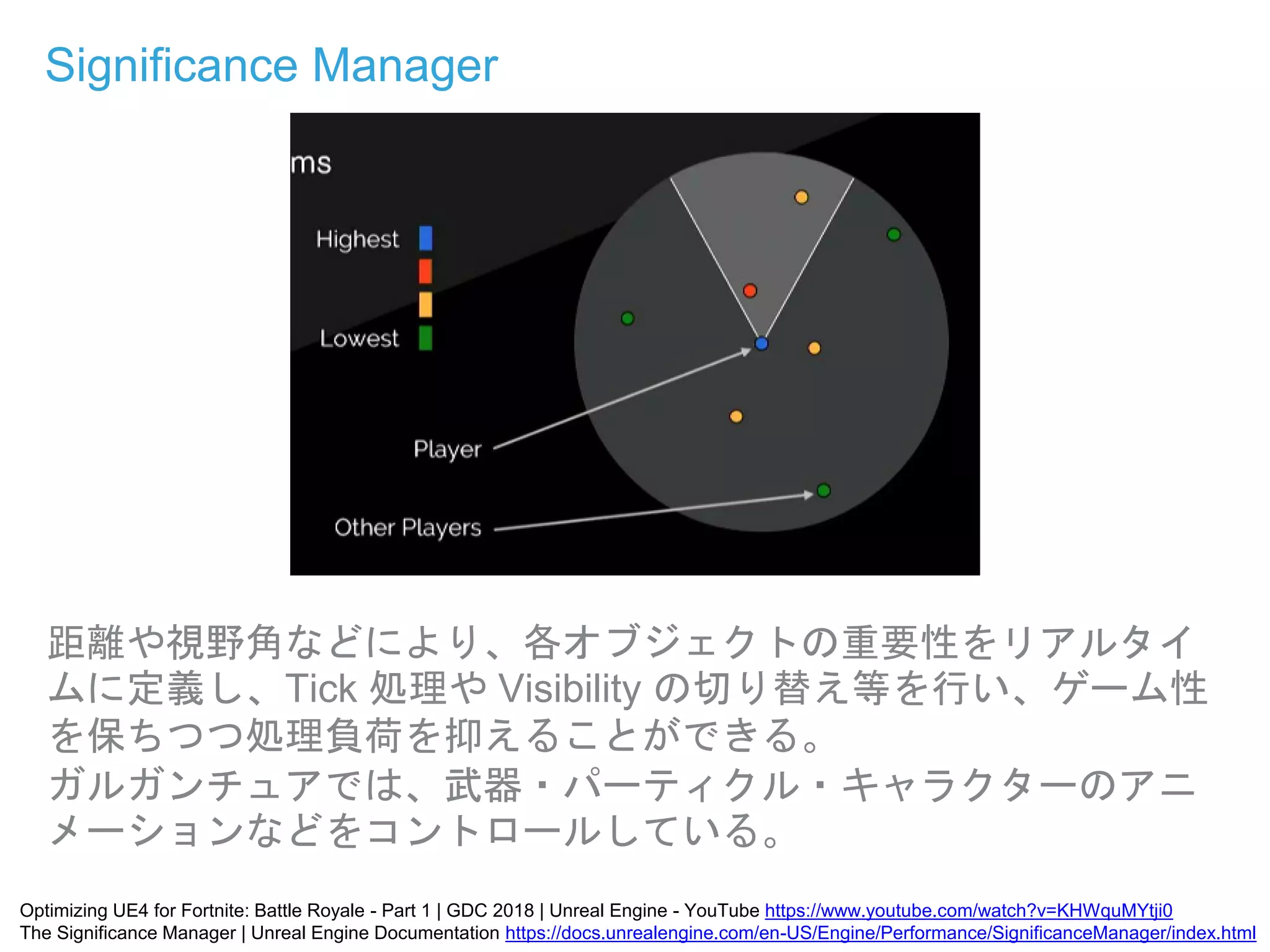 Significance Manager
Optimizing UE4 for Fortnite: Battle Royale - Part 1 | GDC 2018 | Unreal Engine - YouTube https://www.youtube.com/watch?v=KHWquMYtji0
The Significance Manager | Unreal Engine Documentation https://docs.unrealengine.com/en-US/Engine/Performance/SignificanceManager/index.html
距離や視野角などにより、各オブジェクトの重要性をリアルタイ
ムに定義し、Tick 処理や Visibility の切り替え等を行い、ゲーム性
を保ちつつ処理負荷を抑えることができる。
ガルガンチュアでは、武器・パーティクル・キャラクターのアニ
メーションなどをコントロールしている。
 