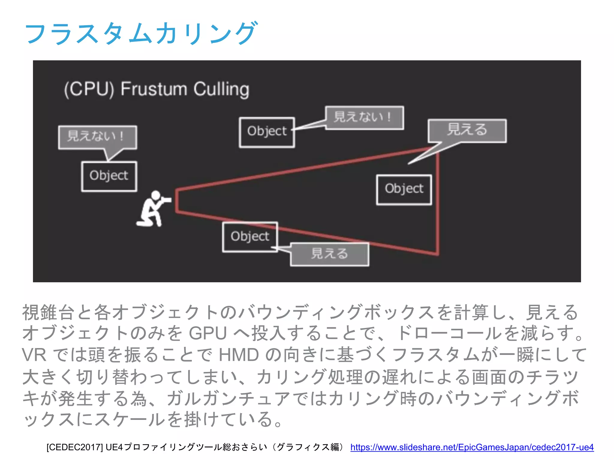 フラスタムカリング
視錐台と各オブジェクトのバウンディングボックスを計算し、見える
オブジェクトのみを GPU へ投入することで、ドローコールを減らす。
VR では頭を振ることで HMD の向きに基づくフラスタムが一瞬にして
大きく切り替わってしまい、カリング処理の遅れによる画面のチラツ
キが発生する為、ガルガンチュアではカリング時のバウンディングボ
ックスにスケールを掛けている。
[CEDEC2017] UE4プロファイリングツール総おさらい（グラフィクス編） https://www.slideshare.net/EpicGamesJapan/cedec2017-ue4
 