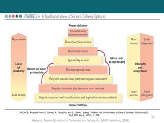 Gargiulo, Special Education in Contemporary Society, 6e. SAGE Publishing, 2018.
33
SOURCE: Adapted from S. Graves, R. Gargiulo, and L. Sluder, Young Children: An Introduction to Early Childhood Education (St.
Paul, MN: West, 1996), p. 398.
 