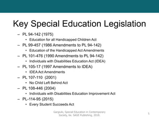 Key Special Education Legislation
– PL 94-142 (1975)
• Education for all Handicapped Children Act
– PL 99-457 (1986 Amendments to PL 94-142)
• Education of the Handicapped Act Amendments
– PL 101-476 (1990 Amendments to PL 94-142)
• Individuals with Disabilities Education Act (IDEA)
– PL 105-17 (1997 Amendments to IDEA)
• IDEA Act Amendments
– PL 107-110 (2001)
• No Child Left Behind Act
– PL 108-446 (2004)
• Individuals with Disabilities Education Improvement Act
– PL-114-95 (2015)
• Every Student Succeeds Act
Gargiulo, Special Education in Contemporary
Society, 6e. SAGE Publishing, 2018.
5
 