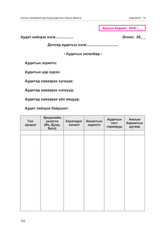 УЛСЫН САЛБАРЫН ДОТООД АУДИТЫН ГАРЫН АВЛАГА

ÕÀÂÑÐÀËÒ - 19

Ажлын баримт: 1016 /_ _

Аудит хийгдэх нэгж:.................

Огноо: 20_ _

Дотоод àудитын нэгж:...............................
- Аудитын хөтөлбөр Аудитын зорилго:
Аудитын цар хүрээ:
Аудитад хамаарах хугацаа:
		
Аудитад хамаарах нэгжүүд:
Аудитад хамаарах үйл явцууд:
Аудит хийгдэх байршил:
Гол
эрсдэл

122

Эрсдýлийн
үнэлгээ
(Их, Дунд,
Бага)

Хэрэгждэг
хяналт

Хяналтын
зорилго

Аудитын
тест
горимууд

Ажлын
баримтын
дугаар

 