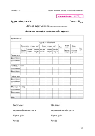 ÕÀÂÑÐÀËÒ - 20

УЛСЫН САЛБАРЫН ДОТООД АУДИТЫН ГАРЫН АВЛАГА

Ажлын баримт: 1017 /_ _

Аудит хийгдэх нэгж:.................

Огноо: 20_ _

Дотоод àудитын нэгж:...............................
- Аудитын нөөцийн төлөвлөлтийн хуудас Аудитын нэр:
Аудитын төлөвлөлт
Төлөвлөсөн хугацаа (цаг)

Бодит хугацаа (цаг)

%+/-

Багийн Багийн Багийн Багийн Багийн
Багийн
гишүүн гишүүн ахлагч гишүүн гишүүн
ахлагч
1
2
1
2

Төлөвлөсөн

Бодит

Дуусгаõ
хугацаа

Дуусгаõ
хугацаа

Илүү
цаг

Төлөвлөлт
Даалгавар
Даалгавар
Талбарын ажил
Даалгавар
Даалгавар
Тайлагнал
Даалгавар
Даалгавар
Мөрөөрх үйл явц
Даалгавар
Даалгавар
Нийт

Бэлтгэсэн:					Хянасан:
Аудитын багийн ахлагч			

Аудитын нэгжийн дарга

Гарын үсэг			

Гарын үсэг

		

Огноо					Огноо
123

 