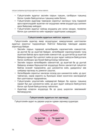 ÓЛСЫН САЛБАРЫН ДОТООД АÓДИТЫН ГАРЫН АВЛАГА

•	 Гүйцэтгэлийн аудитыг засгийн газрын түвшин, салбарын түвшинд
болон тухайн байгууллагын түвшинд хийæ болно;
•	 Гүйцэтгэлийн аудитаар тавигдсан зорилгыг хангахын тулд тодорхой
арга хэрэгслүүдийг ашиглан нэг асуудлаас нөгөө асуудал руу шилæин
орох байдлаар хийгддэг;
•	 Гүйцэтгэлийн аудитыг хийхэд асуудалд уян хатан хандах, төсөөлөх
болон дүн шинæилгээ хийх чадварыг аудитораас шаарддаг;
Гүйцэтгэлийн аудитын нийтлэг зорилго
Гүйцэтгэлийн аудитад ямар асуудлуудыг хамруулахаас шалтгаалан
аудитын зорилгыг тодорхойлдог. Нийтлэг байдлаар тавигддаг дараах
зорилгууд байдаг.
•	 Засгийн газрын тодорхой хөтөлбөрийн хэрэгæилтийн хэмнэлттэй,
үр дүнтэй ба үр ашигтай байдал, хөтөлбөрийг хэрэгæүүлэхийн тулд
ашиглаæ байгаа арга хэрэгслийн хэмнэлттэй, үр дүнтэй ба үр ашигтай
байдалд хараат бус шалгалт хийæ үр дүнг аудит хийгдсэн байгууллага
болон холбогдох эрх бүхий байгууллагад тайлагнах;
•	 Засгийн газрын хөтөлбөрийн хэмнэлттэй, үр ашигтай ба үр дүнтэй
байдалд аливаа бэрхшээлтэй асуудлууд болон хангалтгүй гүйцэтгэл
байгаа эсэхийг тодорхойлæ, дүн шинæилгээ хийх, удирдлагыг зөв
шийдвэр гаргахад нь дэмæлэг үзүүлэх;
•	 Хөтөлбөрийн зорилгыг хангасан эсэхэд дүн шинæилгээ хийæ, үр дүнг
тайлагнах, хэрэв зорилго нь бүхэлдээ эсвэл хэсэгчлэн хангагдаагүй
бол шалтгааныг тодорхойлох;
•	 Гүйцэтгэлийн үзүүлэлтийн найдвартай байдал ба хүрсэн түвшинд
хараат бус дүн шинæилгээ хийæ, үр дүнг аудит хийгдсэн байгууллага
болон эрх бүхий байгууллагад тайлагнах;
•	 Аудитаар илэрсэн асуудлууд ба үр дүнд үндэслэн зөвлөмæийг
боловсруулах.
Гүйцэтгэлийн аудитын гол зарчмууд
Гүйцэтгэлийн аудит нь дараах үндсэн гурван зарчимд суурилдаг.

Хэмнэлттэй байх
Үр дүнтэй
байх

78

Үр ашигтай
байх

 