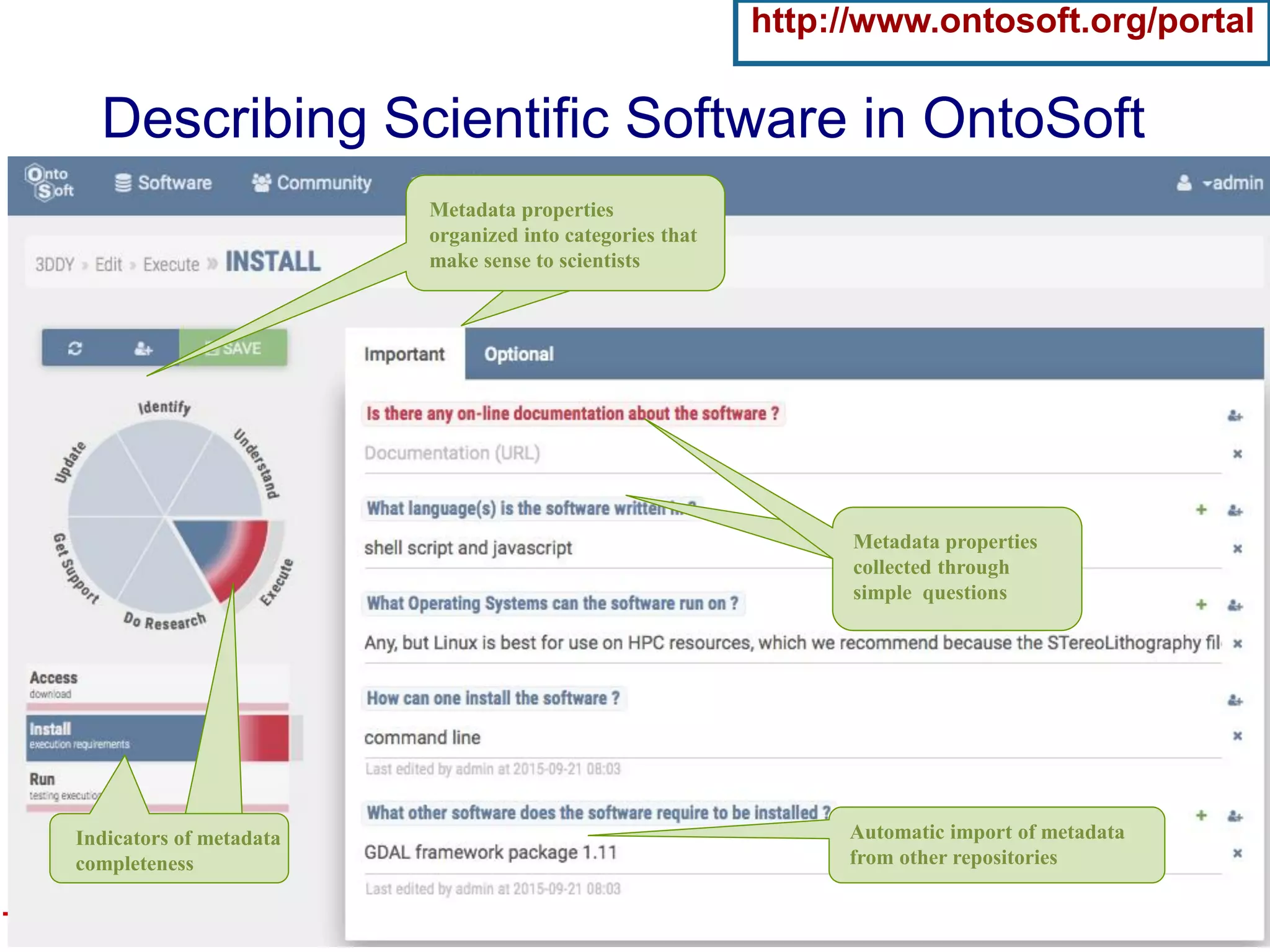 12Yolanda GilUSC Information Sciences Institute gil@isi.edu
Describing Scientific Software in OntoSoft
http://www.ontosoft.org/portal
Metadata can be exported in
several formats (HTML, RDF,
JSON)
Metadata for 3DDY Software
Metadata properties
collected through
simple questions
Set permissions for 3DDY
Metadata properties
organized into categories that
make sense to scientists
Automatic import of metadata
from other repositories
Indicators of metadata
completeness
 