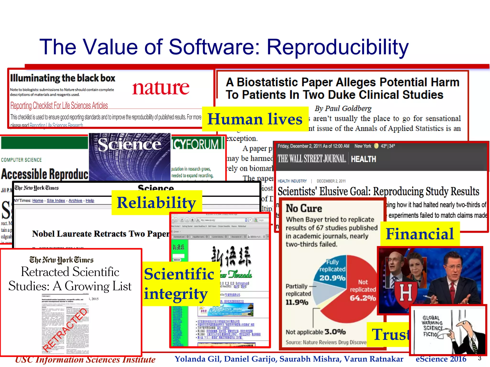 3Yolanda GilUSC Information Sciences Institute gil@isi.edu
The Value of Software: Reproducibility
Financial
Human lives
Reliability
Scientific
integrity
Financial
Trust
5/ 29/ 15, 1:49 AMRetracted Scientiﬁc Studies: A Growing List - NYTimes.com
Sections Home Search Skip to content
Advertisement
Email
Share
Tweet
More
Search
Subscribe
Log In 0 Settings
Close search
SUBSCRIBE NOW
5/ 29/ 15, 1:49 AM
a study of changing attitudes about gay marriage is
wal of research results from scientific literature.
e last. A 2011 study in Nature found a 10-fold
during the preceding decade.
ster outside of the scientific field. But in some
ere clawed back made major waves in societal
dealt with. This list recounts some prominent
d since 1980.
Photo
h medical journal,
rew Wakefield
children was
ine for measles,
The Lancet
a review of Dr.
ds and financial
dy, Dr.
rong effect on
d
Yolanda Gil, Daniel Garijo, Saurabh Mishra, Varun Ratnakar eScience 2016
 