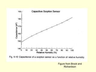Figure from Brock and
Richardson
 