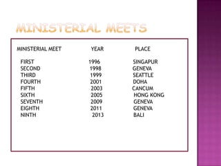 MINISTERIAL MEET
FIRST
SECOND
THIRD
FOURTH
FIFTH
SIXTH
SEVENTH
EIGHTH
NINTH

YEAR
1996
1998
1999
2001
2003
2005
2009
2011
2013

PLACE
SINGAPUR
GENEVA
SEATTLE
DOHA
CANCUM
HONG KONG
GENEVA
GENEVA
BALI

 