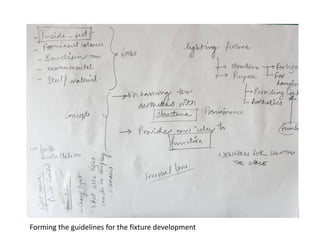 Forming the guidelines for the fixture development
 