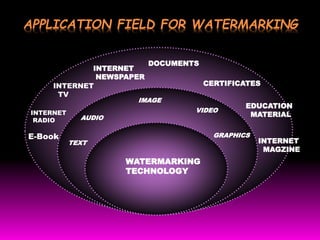 Cryptography and Steganography with watermarking | PPTX