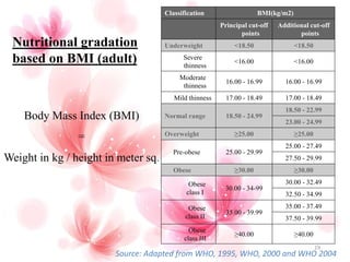 Nutritional assessment- anthropometry | PPTX