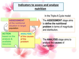 In the Triple-A Cycle model:
Indicators to assess and analyse
nutrition
The ANALYSIS stage aims to
analyse the causes of
malnutrition
The ASSESSMENT stage aims
to define the nutritional
problem in terms of magnitude
and distribution.
ASSESSMENT
of the nutritional
situation in target
population
ACTION
based on the
analysis &
available
resources
ANALYSIS
of the causes
of the
problem
 