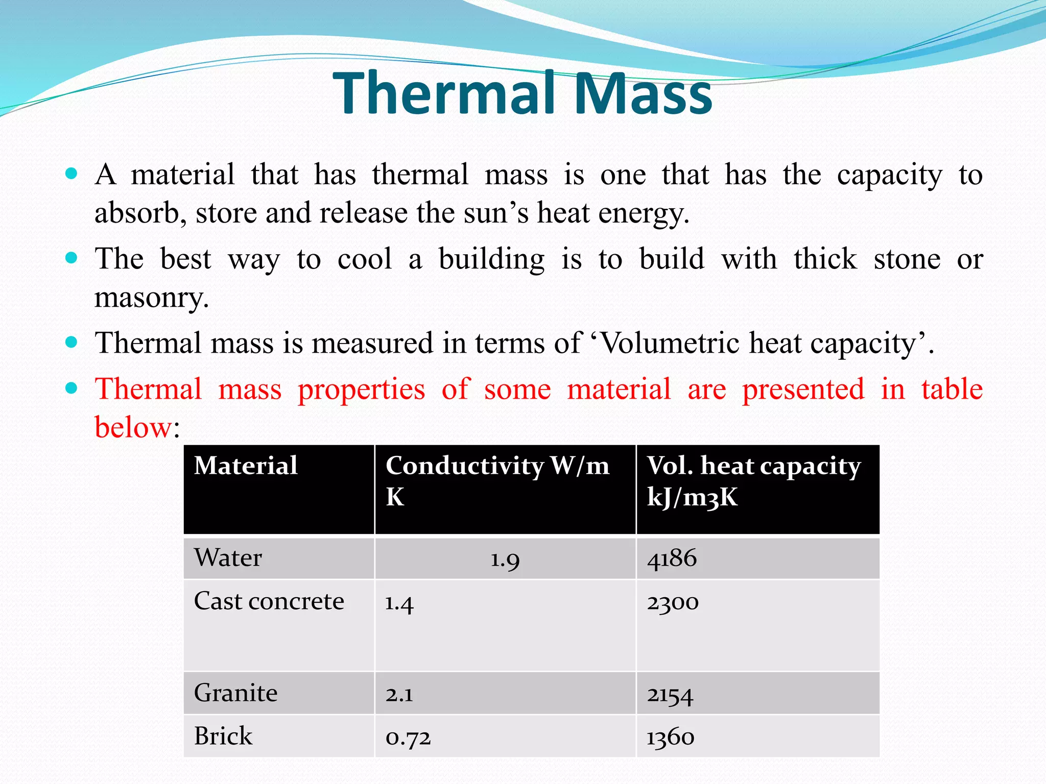 Visual Reference: Solar Passive System For Buildings