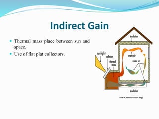 Indirect Gain
 Thermal mass place between sun and
space.
 Use of flat plat collectors.
(www.azsolarcenter.org)
 