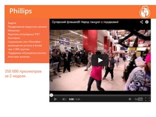Phillips
Задача
Продвижение вирусного ролика
Механика
Журналы популярных ТОП
блоггеров
Социальная сеть VKontakte –
размещение ролика в более
чем 5 000 группах
Поддержка обсуждения ролика
Агентами влияния.
350 000 просмотров
за 2 недели
 