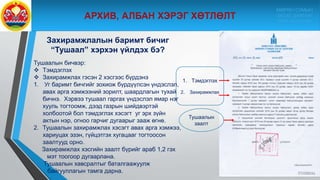 9/10/2020
Захирамжлалын баримт бичиг
“Тушаал” хэрхэн үйлдэх бэ?
Тушаалын бичвэр:
 Тэмдэглэх
 Захирамжлах гэсэн 2 хэсгээс бүрдэнэ
1. Уг баримт бичгийг зохиож бүрдүүлсэн үндэслэл,
авах арга хэмжээний зорилт, шаардлагын тухай
бичнэ. Хэрвээ тушаал гаргах үндэслэл ямар нэг
хууль тогтоомж, дээд газрын шийдвэртэй
холбоотой бол тэмдэглэх хэсэгт уг эрх зүйн
актын нэр, огноо гарчиг дугаарыг зааж өгнө.
2. Тушаалын захирамжлах хэсэгт авах арга хэмжээ,
хариуцах эзэн, гүйцэтгэх хугацааг тогтоосон
заалтууд орно.
Захирамжлах хэсгийн заалт бүрийг араб 1,2 гэх
мэт тоогоор дугаарлана.
Тушаалын хавсралтыг баталгаажуулж
байгууллагын тамга дарна.
1. Тэмдэглэх
2. Захирамжлах
Тушаалын
заалт
МӨРӨН СУМЫН
ЗАСАГ ДАРГЫН
ТАМГЫН ГАЗАР
 