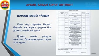 9/10/2020
ДОТООД ТОВЬЁГ ҮЙЛДЭХ
Олон нэр төрлийн баримт
бичгийг нэг хэрэгт оруулах бол
дотоод товьёг үйлдэнэ.
Дотоод товьёг үйлдсэн
ажилтан баталгаажуулан гарын
үсэг зурна.
МӨРӨН СУМЫН
ЗАСАГ ДАРГЫН
ТАМГЫН ГАЗАР
 