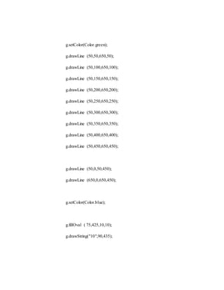 g.setColor(Color.green);
g.drawLine (50,50,650,50);
g.drawLine (50,100,650,100);
g.drawLine (50,150,650,150);
g.drawLine (50,200,650,200);
g.drawLine (50,250,650,250);
g.drawLine (50,300,650,300);
g.drawLine (50,350,650,350);
g.drawLine (50,400,650,400);
g.drawLine (50,450,650,450);
g.drawLine (50,0,50,450);
g.drawLine (650,0,650,450);
g.setColor(Color.blue);
g.fillOval ( 75,425,10,10);
g.drawString("10",90,435);
 