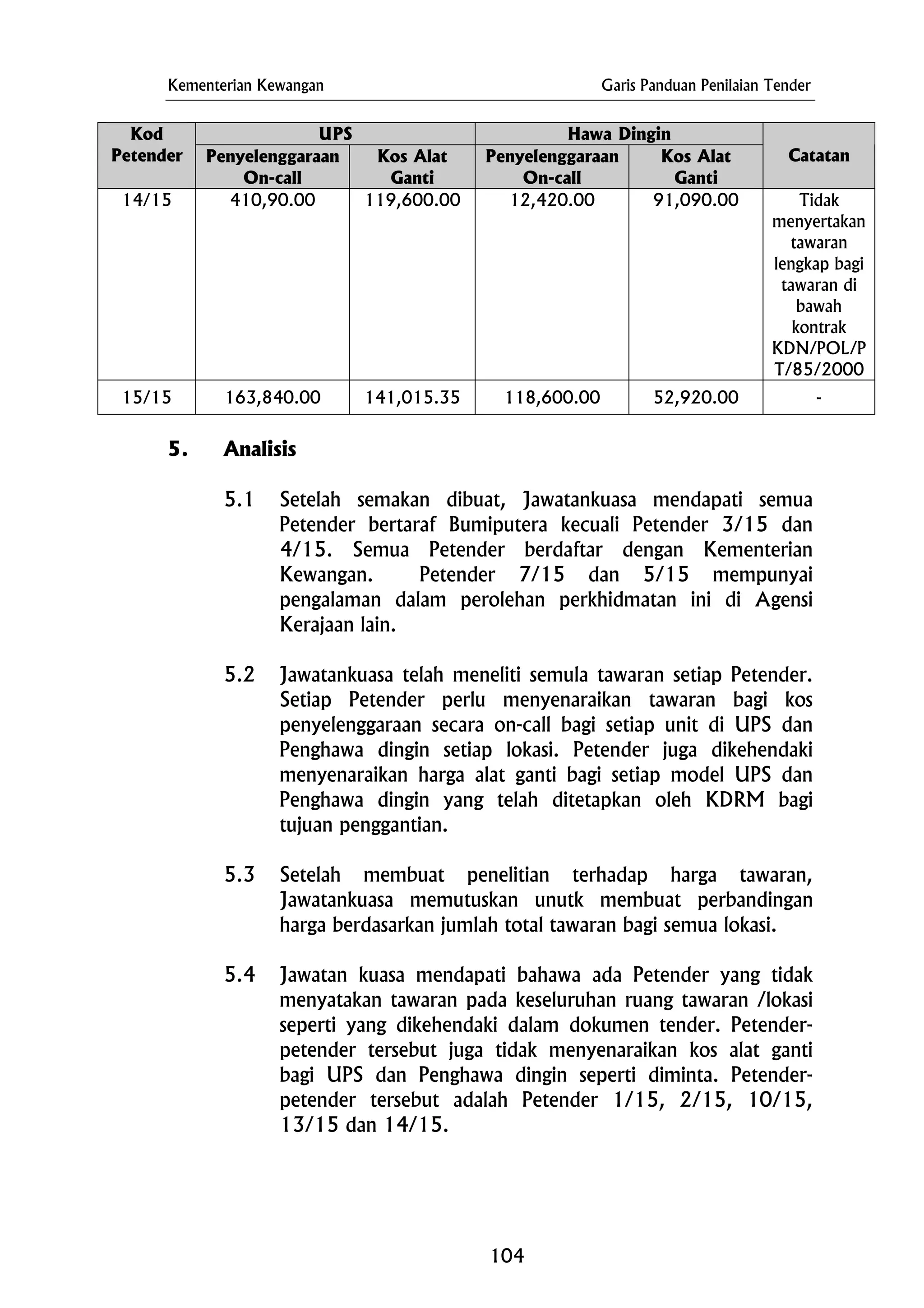 Kementerian Kewangan Garis Panduan Penilaian Tender
UPS Hawa DinginKod
Petender Penyelenggaraan
On-call
Kos Alat
Ganti
Penyelenggaraan
On-call
Kos Alat
Ganti
Catatan
14/15 410,90.00 119,600.00 12,420.00 91,090.00 Tidak
menyertakan
tawaran
lengkap bagi
tawaran di
bawah
kontrak
KDN/POL/P
T/85/2000
15/15 163,840.00 141,015.35 118,600.00 52,920.00 -
5. Analisis
5.1 Setelah semakan dibuat, Jawatankuasa mendapati semua
Petender bertaraf Bumiputera kecuali Petender 3/15 dan
4/15. Semua Petender berdaftar dengan Kementerian
Kewangan. Petender 7/15 dan 5/15 mempunyai
pengalaman dalam perolehan perkhidmatan ini di Agensi
Kerajaan lain.
5.2 Jawatankuasa telah meneliti semula tawaran setiap Petender.
Setiap Petender perlu menyenaraikan tawaran bagi kos
penyelenggaraan secara on-call bagi setiap unit di UPS dan
Penghawa dingin setiap lokasi. Petender juga dikehendaki
menyenaraikan harga alat ganti bagi setiap model UPS dan
Penghawa dingin yang telah ditetapkan oleh KDRM bagi
tujuan penggantian.
5.3 Setelah membuat penelitian terhadap harga tawaran,
Jawatankuasa memutuskan unutk membuat perbandingan
harga berdasarkan jumlah total tawaran bagi semua lokasi.
5.4 Jawatan kuasa mendapati bahawa ada Petender yang tidak
menyatakan tawaran pada keseluruhan ruang tawaran /lokasi
seperti yang dikehendaki dalam dokumen tender. Petender-
petender tersebut juga tidak menyenaraikan kos alat ganti
bagi UPS dan Penghawa dingin seperti diminta. Petender-
petender tersebut adalah Petender 1/15, 2/15, 10/15,
13/15 dan 14/15.
104
 