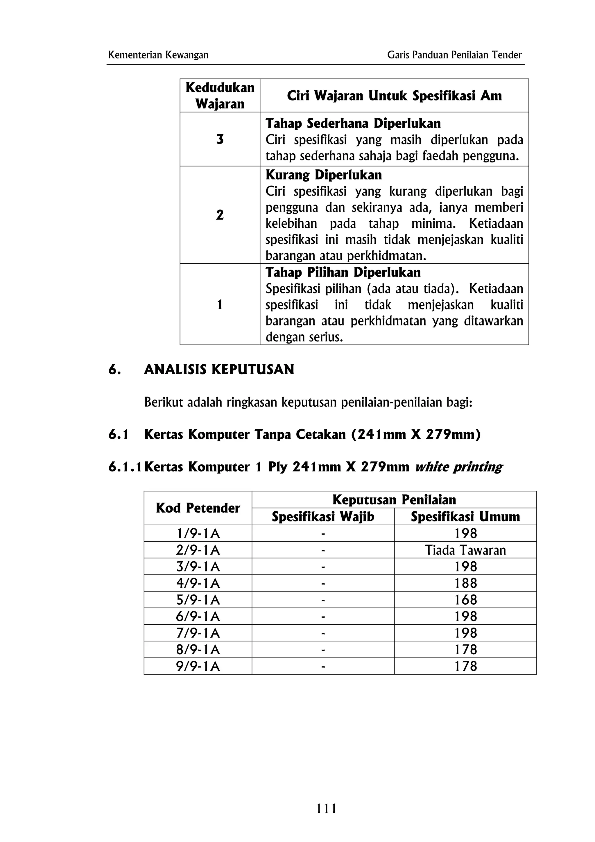 Kementerian Kewangan Garis Panduan Penilaian Tender
Kedudukan
Wajaran
Ciri Wajaran Untuk Spesifikasi Am
3
Tahap Sederhana Diperlukan
Ciri spesifikasi yang masih diperlukan pada
tahap sederhana sahaja bagi faedah pengguna.
2
Kurang Diperlukan
Ciri spesifikasi yang kurang diperlukan bagi
pengguna dan sekiranya ada, ianya memberi
kelebihan pada tahap minima. Ketiadaan
spesifikasi ini masih tidak menjejaskan kualiti
barangan atau perkhidmatan.
1
Tahap Pilihan Diperlukan
Spesifikasi pilihan (ada atau tiada). Ketiadaan
spesifikasi ini tidak menjejaskan kualiti
barangan atau perkhidmatan yang ditawarkan
dengan serius.
6. ANALISIS KEPUTUSAN
Berikut adalah ringkasan keputusan penilaian-penilaian bagi:
6.1 Kertas Komputer Tanpa Cetakan (241mm X 279mm)
6.1.1Kertas Komputer 1 Ply 241mm X 279mm white printing
Keputusan Penilaian
Kod Petender
Spesifikasi Wajib Spesifikasi Umum
1/9-1A - 198
2/9-1A - Tiada Tawaran
3/9-1A - 198
4/9-1A - 188
5/9-1A - 168
6/9-1A - 198
7/9-1A - 198
8/9-1A - 178
9/9-1A - 178
111
 