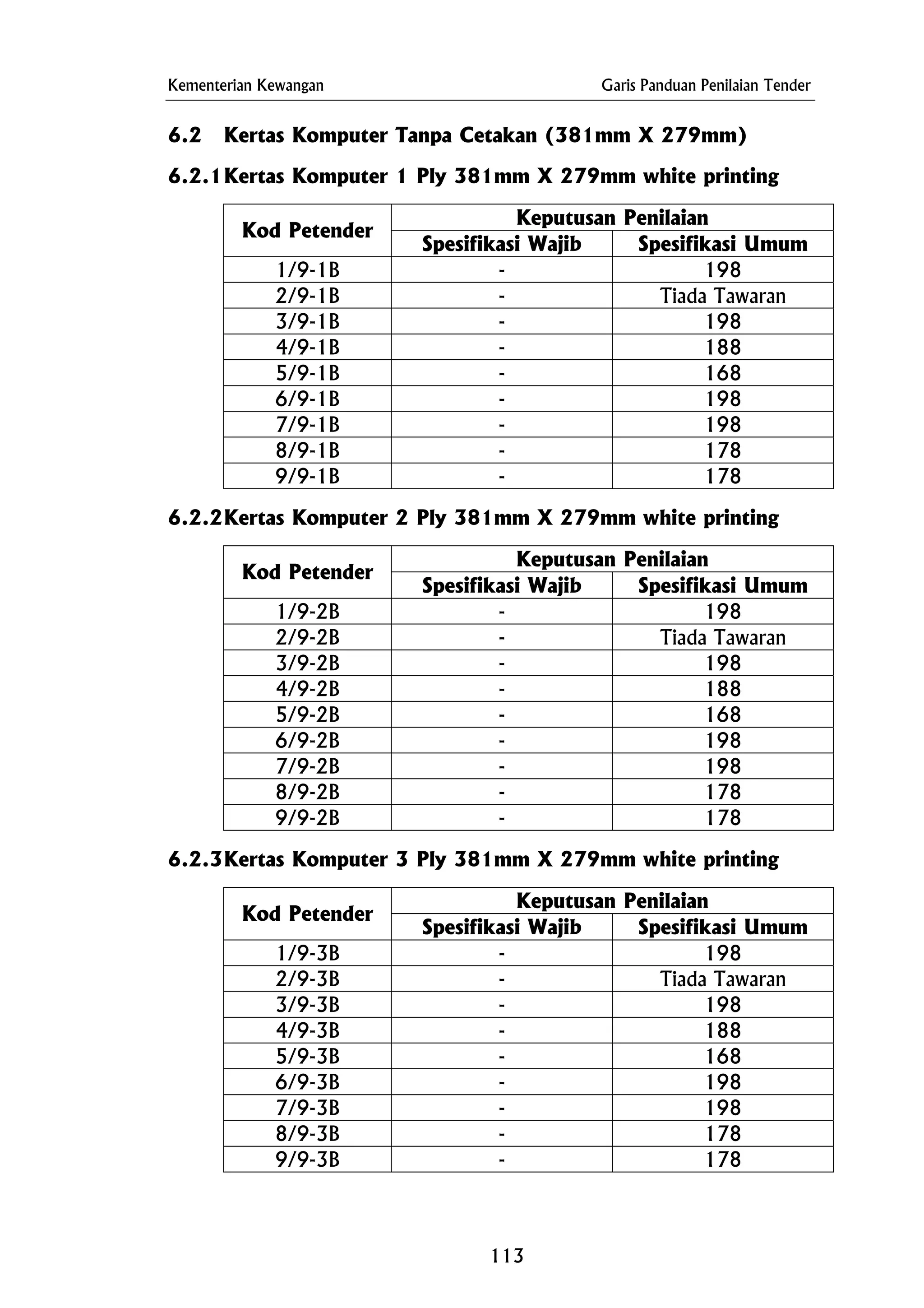 Kementerian Kewangan Garis Panduan Penilaian Tender
6.2 Kertas Komputer Tanpa Cetakan (381mm X 279mm)
6.2.1Kertas Komputer 1 Ply 381mm X 279mm white printing
Keputusan Penilaian
Kod Petender
Spesifikasi Wajib Spesifikasi Umum
1/9-1B - 198
2/9-1B - Tiada Tawaran
3/9-1B - 198
4/9-1B - 188
5/9-1B - 168
6/9-1B - 198
7/9-1B - 198
8/9-1B - 178
9/9-1B - 178
6.2.2Kertas Komputer 2 Ply 381mm X 279mm white printing
Keputusan Penilaian
Kod Petender
Spesifikasi Wajib Spesifikasi Umum
1/9-2B - 198
2/9-2B - Tiada Tawaran
3/9-2B - 198
4/9-2B - 188
5/9-2B - 168
6/9-2B - 198
7/9-2B - 198
8/9-2B - 178
9/9-2B - 178
6.2.3Kertas Komputer 3 Ply 381mm X 279mm white printing
Keputusan Penilaian
Kod Petender
Spesifikasi Wajib Spesifikasi Umum
1/9-3B - 198
2/9-3B - Tiada Tawaran
3/9-3B - 198
4/9-3B - 188
5/9-3B - 168
6/9-3B - 198
7/9-3B - 198
8/9-3B - 178
9/9-3B - 178
113
 