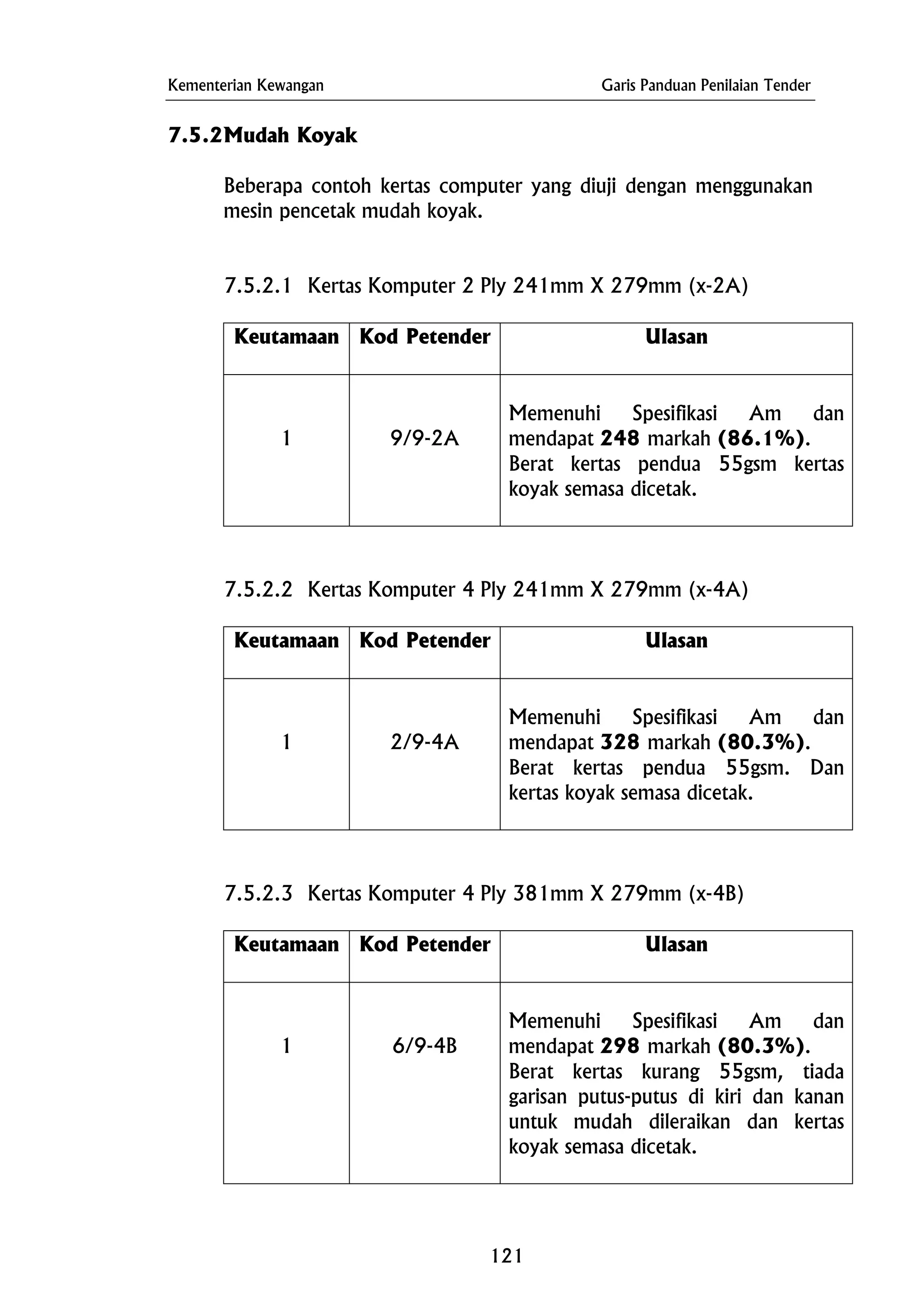 Kementerian Kewangan Garis Panduan Penilaian Tender
7.5.2Mudah Koyak
Beberapa contoh kertas computer yang diuji dengan menggunakan
mesin pencetak mudah koyak.
7.5.2.1 Kertas Komputer 2 Ply 241mm X 279mm (x-2A)
Keutamaan Kod Petender Ulasan
1 9/9-2A
Memenuhi Spesifikasi Am dan
mendapat 248 markah (86.1%).
Berat kertas pendua 55gsm kertas
koyak semasa dicetak.
7.5.2.2 Kertas Komputer 4 Ply 241mm X 279mm (x-4A)
Keutamaan Kod Petender Ulasan
1 2/9-4A
Memenuhi Spesifikasi Am dan
mendapat 328 markah (80.3%).
Berat kertas pendua 55gsm. Dan
kertas koyak semasa dicetak.
7.5.2.3 Kertas Komputer 4 Ply 381mm X 279mm (x-4B)
Keutamaan Kod Petender Ulasan
1 6/9-4B
Memenuhi Spesifikasi Am dan
mendapat 298 markah (80.3%).
Berat kertas kurang 55gsm, tiada
garisan putus-putus di kiri dan kanan
untuk mudah dileraikan dan kertas
koyak semasa dicetak.
121
 
